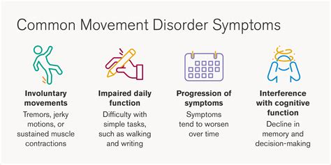 Overview of Movement Disorders .